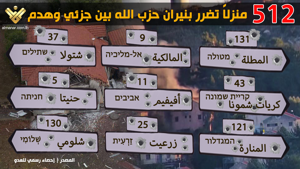 احصاء